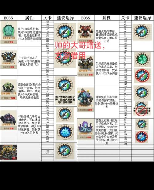 家园守卫战boss_守卫家园攻略_守卫家园手游