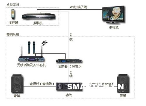 卡拉ok点歌系统哪个好_卡拉ok点歌系统_安卓卡拉ok点歌系统