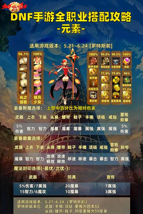 DNF7级秒点秘籍大公开！了解游戏机制与选对职业是关键