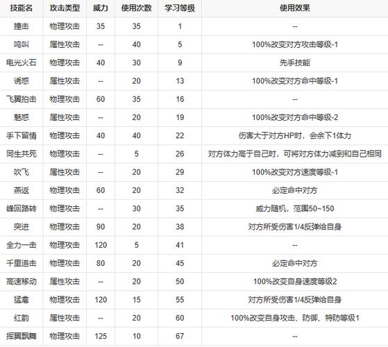 闪光波克尔技能_闪光波克尔刷什么_闪光波克尔
