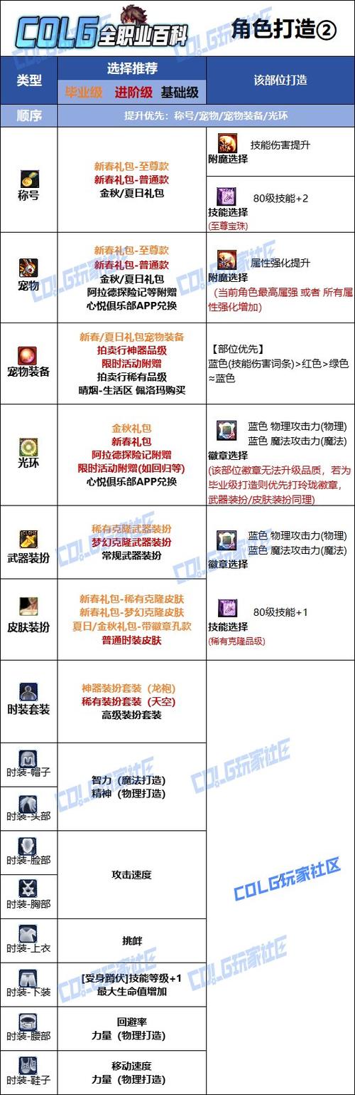 男街霸刷图视频_街霸刷图阵容_男街霸刷图