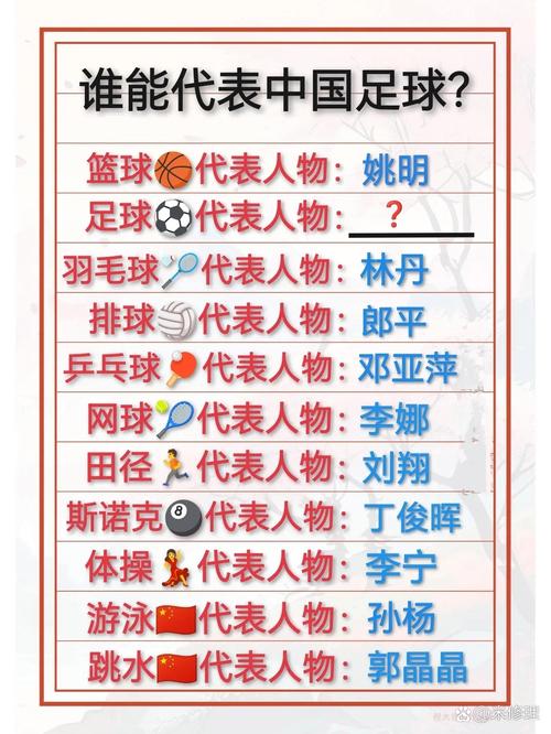 玩疯狂猜图猜对名人答案的技巧及体育界名人介绍
