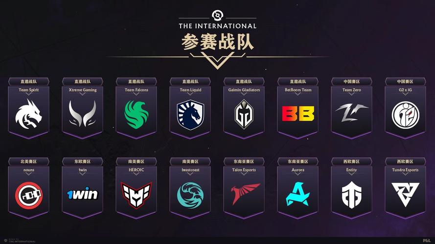 Dota2 G联赛：电竞界知名赛事，产业发展关键推动力