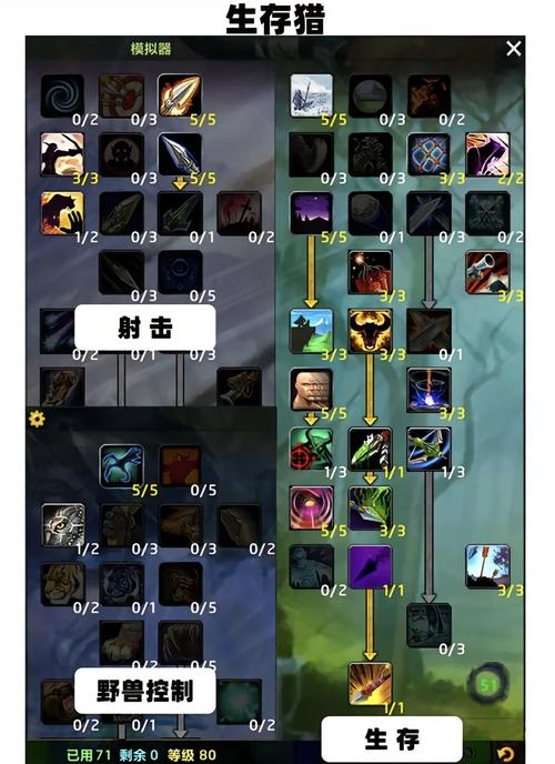 万王之王法师加点_万王之王法师种族天赋加点_万王之王3法师加点