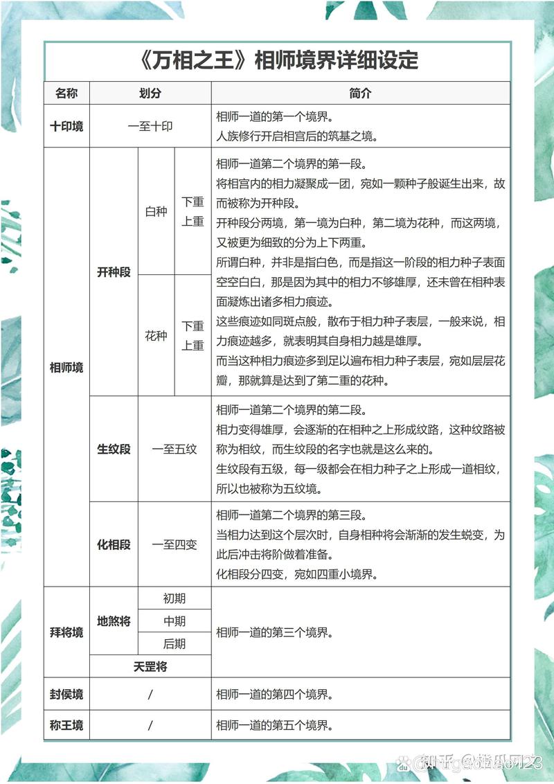 万王之王3法师加点_万王之王法师加点_万王之王法师种族天赋加点