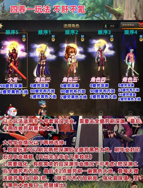 地下城与勇士疲劳多久刷新_地下城与勇士的疲劳值_地下城与勇士疲劳值