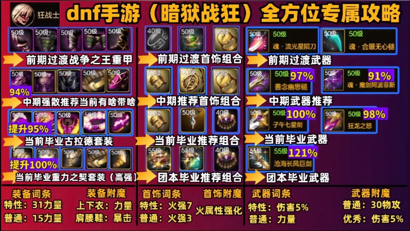 dnf莫子潇爱拍_dnf莫子潇时装搭配_爱拍莫子潇去哪了