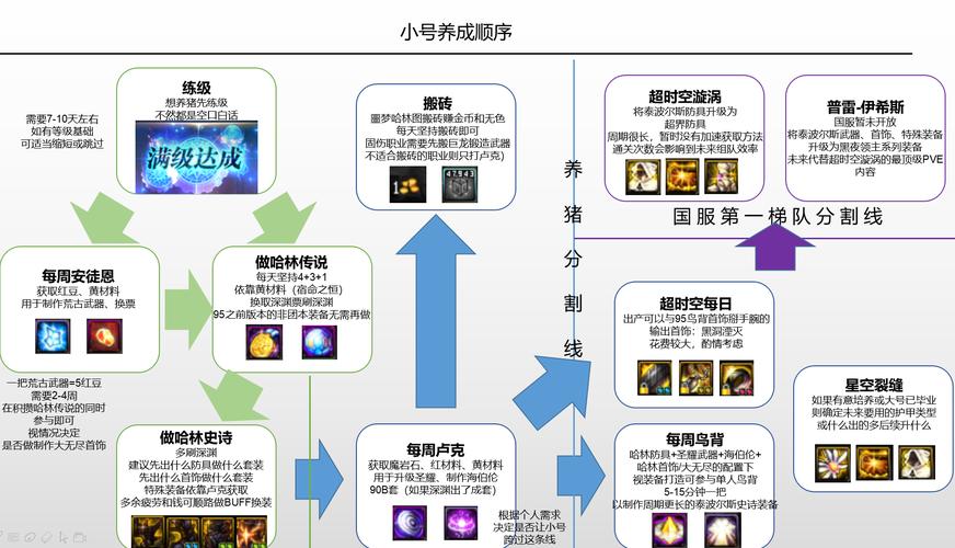 dnf养猪暴发户_dnf养猪暴发户pk视频_养猪大户狂赚460亿
