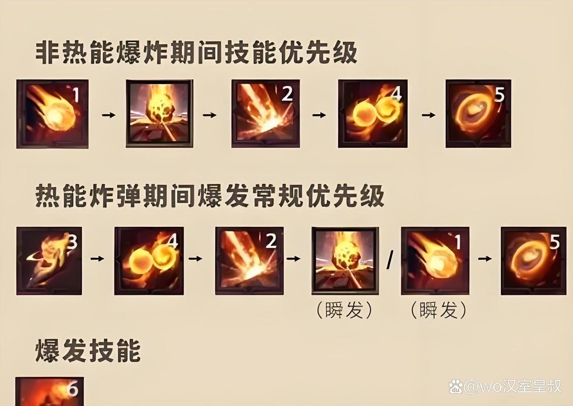 法师装备怎么出装_法师出的装备_敌法师出什么装备