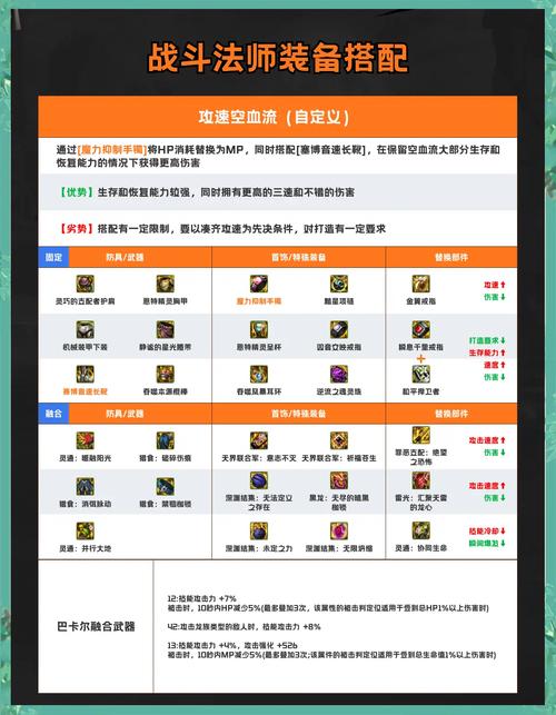 DNF锻造系统：提升武器攻击力的关键及规则材料全解析