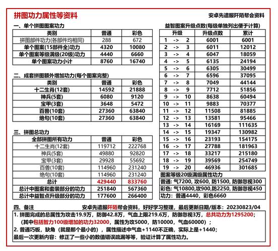 真经属性九阴内丹选择_真经属性九阴内丹是什么_九阴真经4内属性