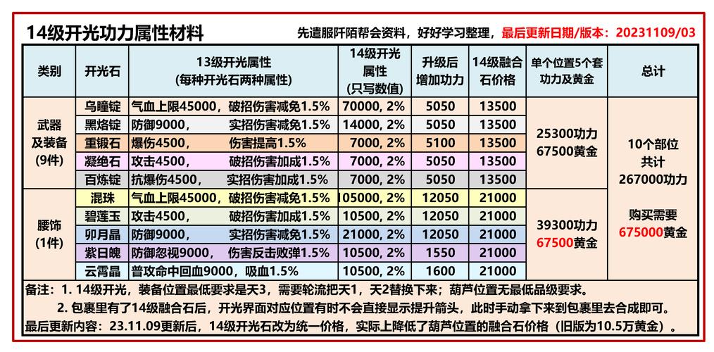 真经属性九阴内丹选择_真经属性九阴内丹是什么_九阴真经4内属性