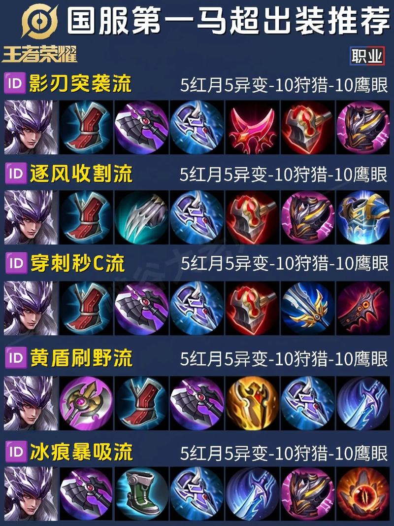 手游梦三国马超出装_梦三国马超出装六神装最强_梦三国马超出装