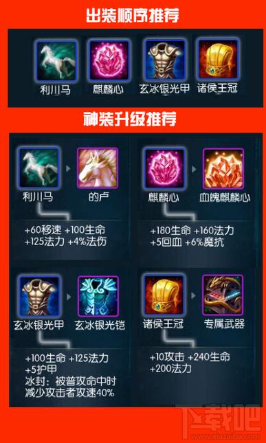 梦三国马超出装_梦三国马超出装六神装最强_手游梦三国马超出装