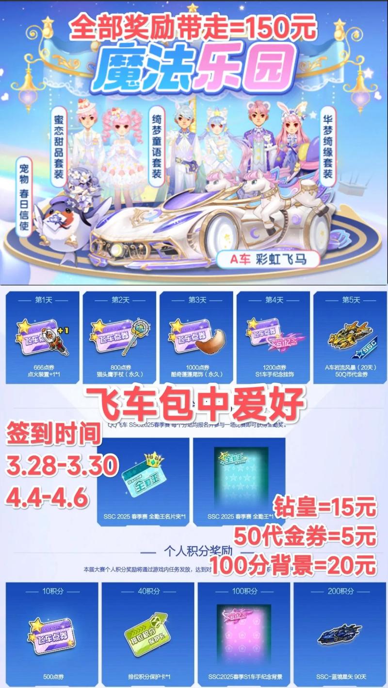 qq飞车怎么刷级_qq飞车刷等级软件下载_qq飞车刷级会不会封号
