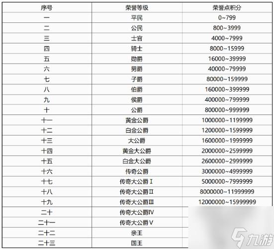 qq飞车怎么刷级_qq飞车刷级会不会封号_qq飞车刷等级软件下载