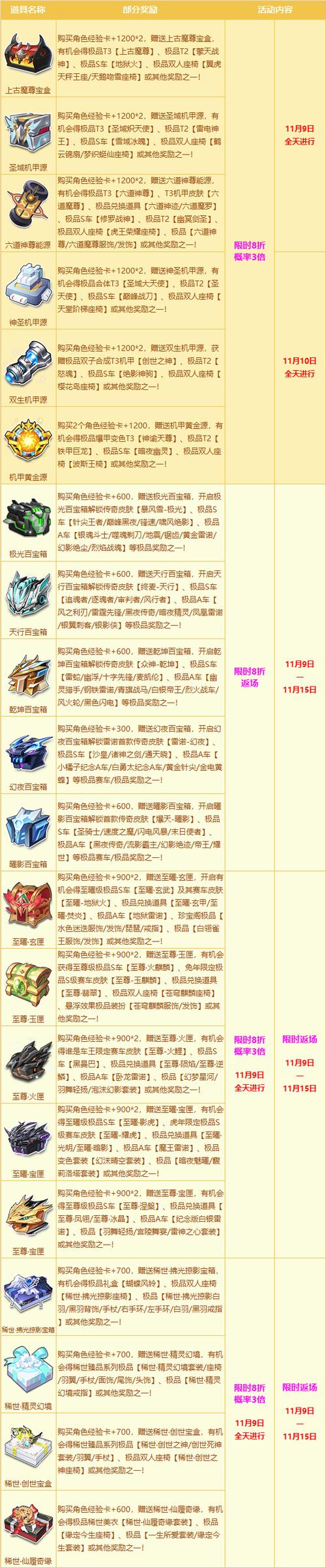 qq飞车刷级会不会封号_qq飞车刷等级软件下载_qq飞车怎么刷级