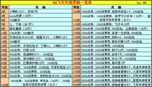 qq飞车怎么刷级_qq飞车刷级会不会封号_qq飞车刷等级软件下载