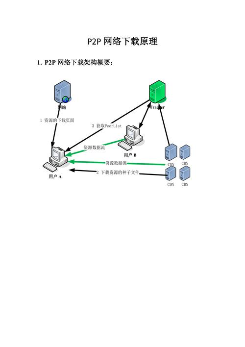 fs2you用什么下载_用迅雷下载fs2you_fs2you下载