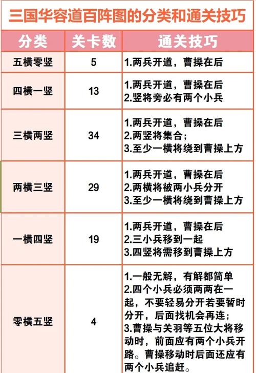华容道义释曹操_华容道_华容道在哪里