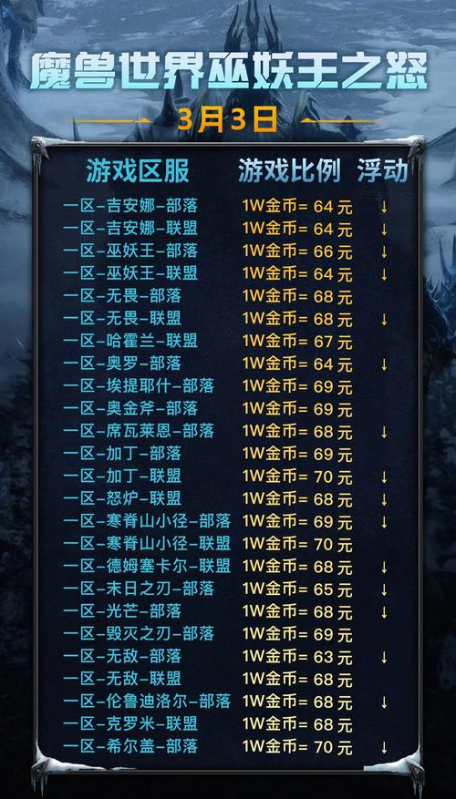 点卡制游戏_点卡奇迹手游_wow点卡
