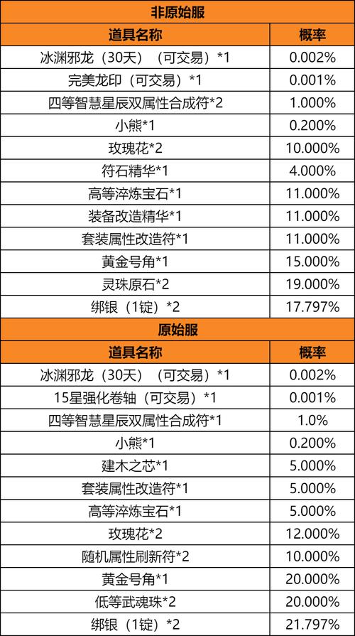 祥和之灵在哪换_祥和之灵换不了箱子_祥和之灵还能换修复的遗物吗