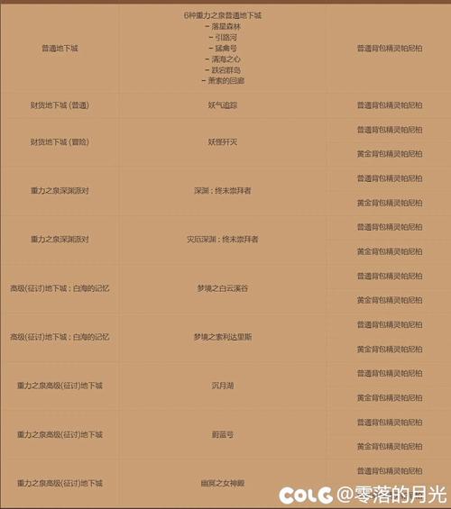 dnf辅助装备怎么开孔_dnf开罐子辅助_dnf辅助盒子