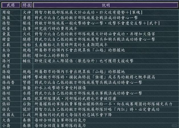 三国志攻略版攻略秘籍_三国志12 攻略_三国志攻略版新手攻略