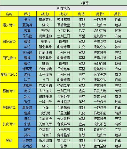 三国志12 攻略_三国志攻略版攻略秘籍_三国志攻略版新手攻略