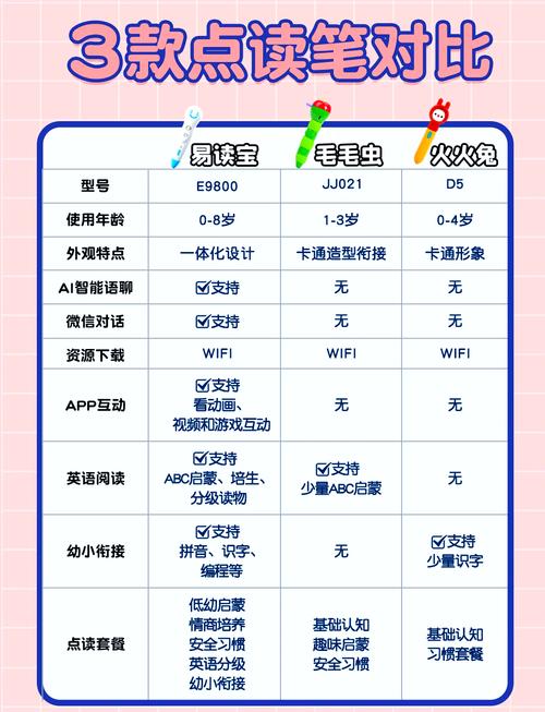下载易读宝点读app_易读宝下载_下载易读宝app软件