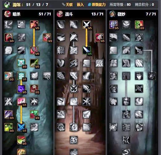 盗贼天赋_wlk盗贼天赋_魔兽世界80级盗贼天赋