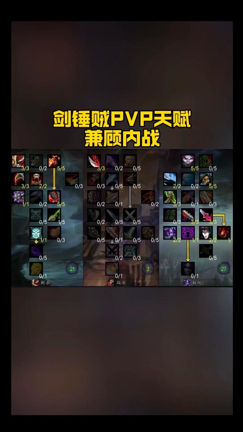 盗贼天赋_wlk盗贼天赋_魔兽世界80级盗贼天赋