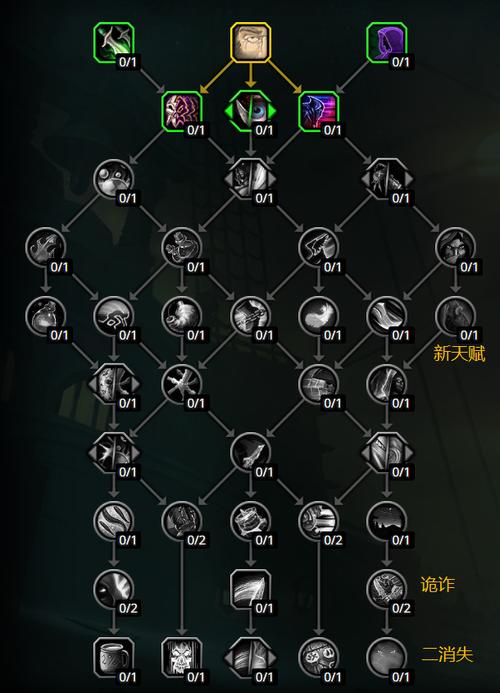 魔兽世界80级盗贼天赋_盗贼天赋_wlk盗贼天赋