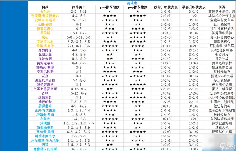 佣兵玩法攻略_q宠大乐斗佣兵怎么得_佣兵pve攻略