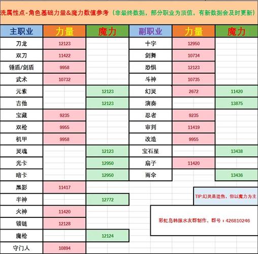 彩虹岛二转职业证书_彩虹岛高级转职证书_彩虹岛买了转职书怎么转职