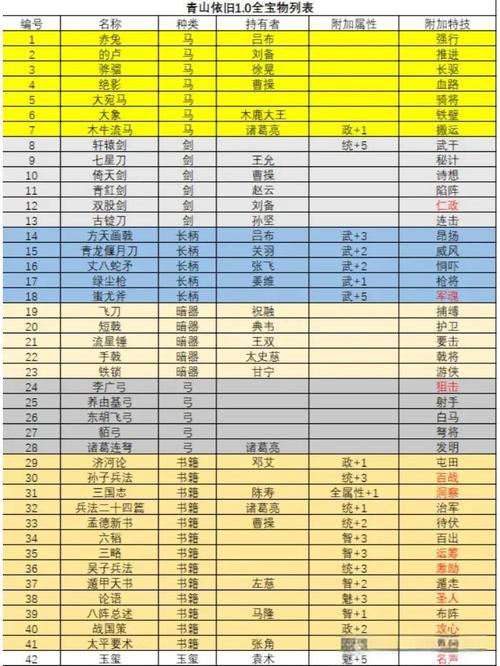 三国志技能名字及介绍_三国志技能的先后顺序_三国志12技法