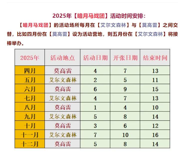 暗月马戏团奖卷兑换_暗月马戏团奖券有什么用_暗月马戏团奖券