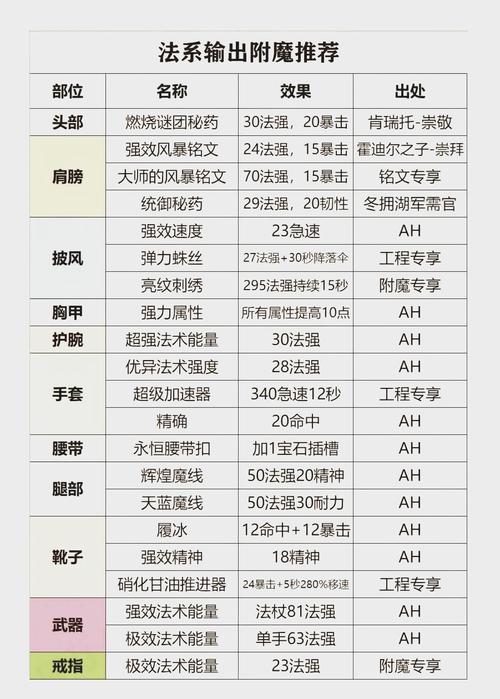 魔兽百科app_百科魔兽争霸_魔兽百科