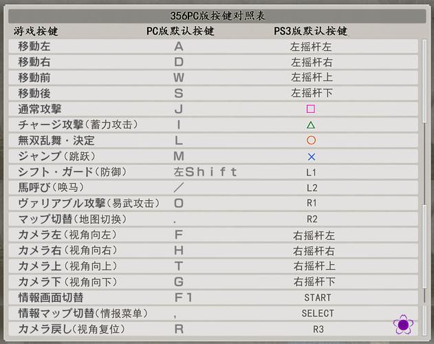 真三国无双6窗口化操作指南，好处与设置方法全解析