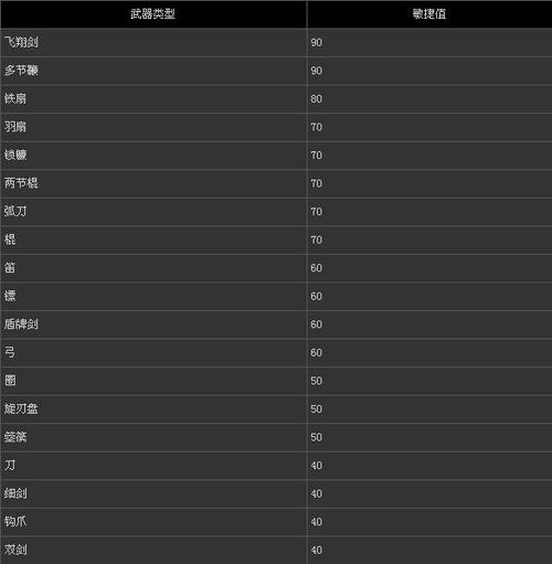 三国无双菜单键_三国无双窗口怎么放大_真三国无双6窗口化
