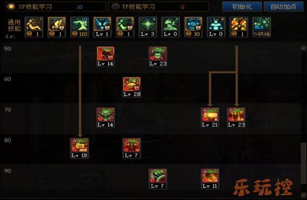dnf混沌魔灵加点_dnf混沌魔灵加点2020_地下城混沌魔灵加点