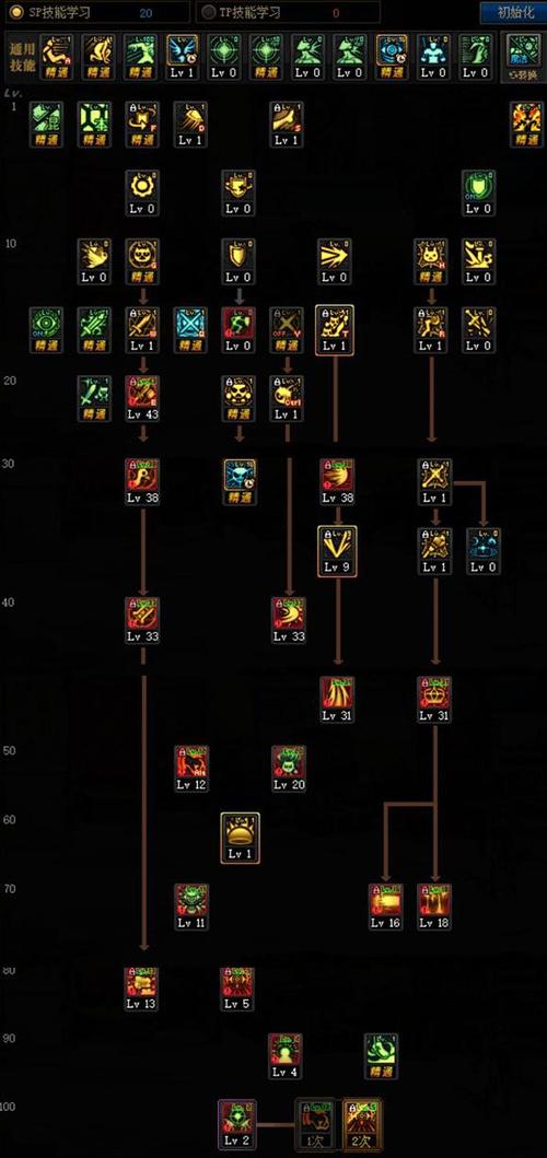 dnf混沌魔灵加点2020_dnf混沌魔灵加点_地下城混沌魔灵加点