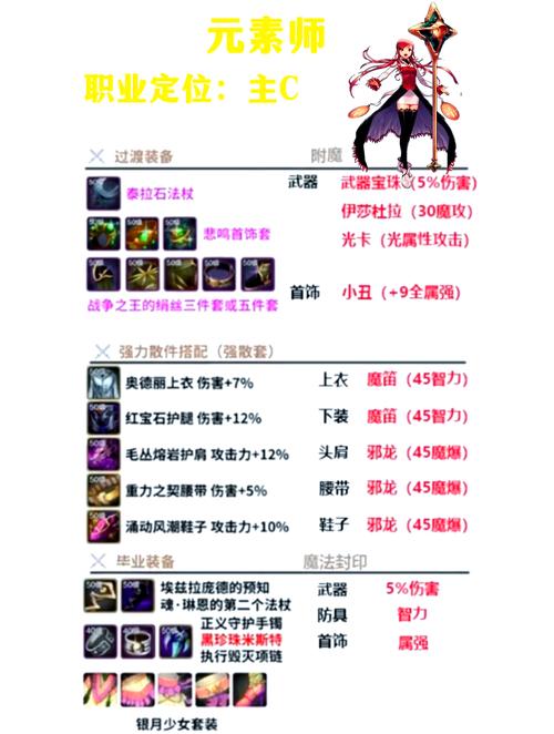 lol坠落天使出装_坠落天使出什么装备_坠落天使出装