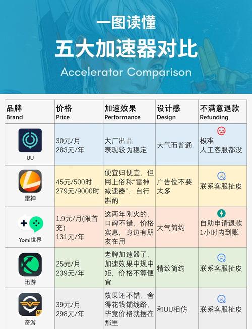 超级跑跑加速器_超级跑跑最高速度和加速度区别_超级跑跑港服加速器