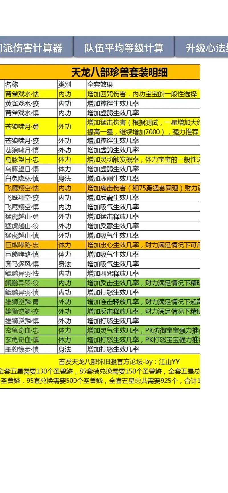天龙八部单机版全攻略流程：出身、创建角色及初期探索详解