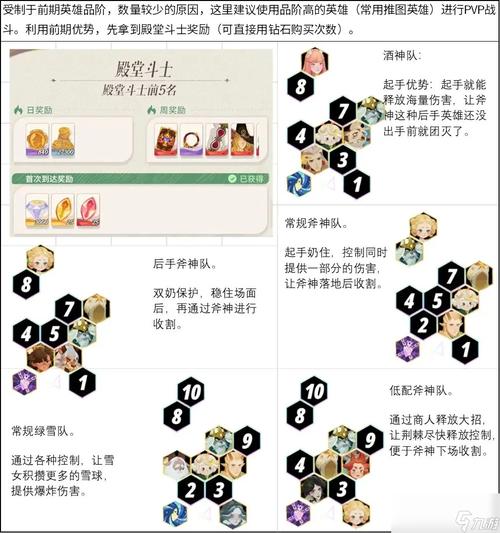 刀塔传奇远征开口笑_刀塔传奇英雄远征攻略_刀塔传奇远征攻略