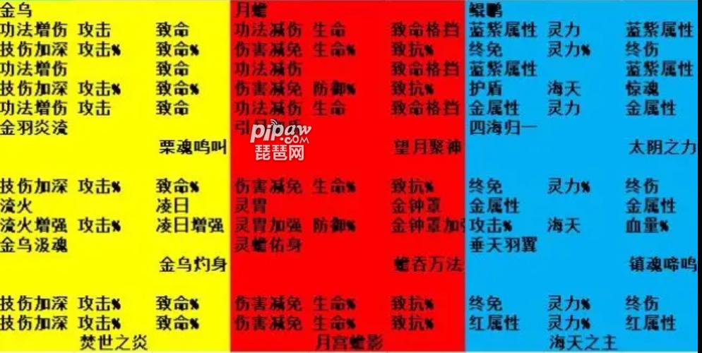新天赋加点_天赋加成_天赋技能加点系统