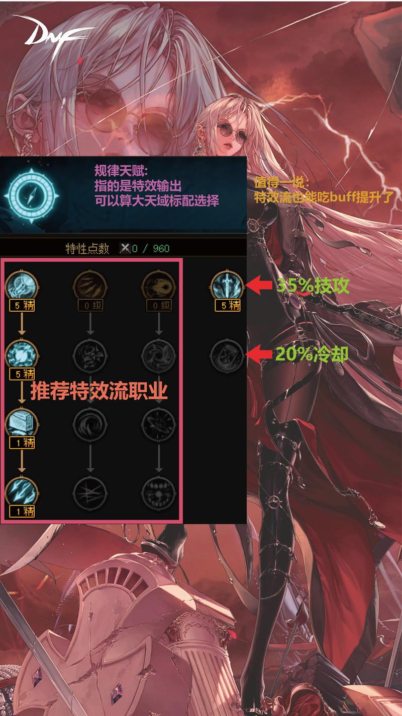 天赋技能加点系统_天赋加成_新天赋加点