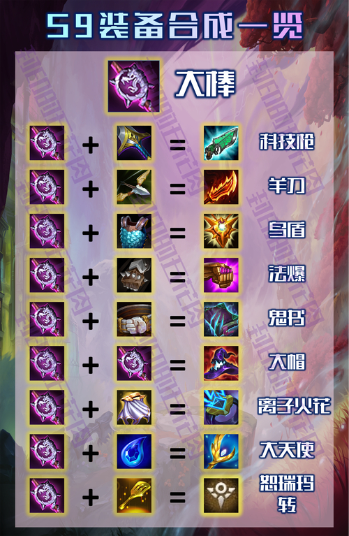 lol小法师出装_lol法师出装顺序图_lol最强法师出装