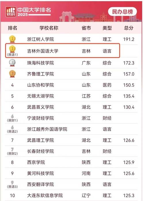 吉林吉林一中_吉林联盟学位英语_吉林联盟